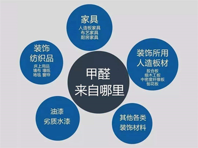 懷孕期間新房裝修后閑置多久才能入住？