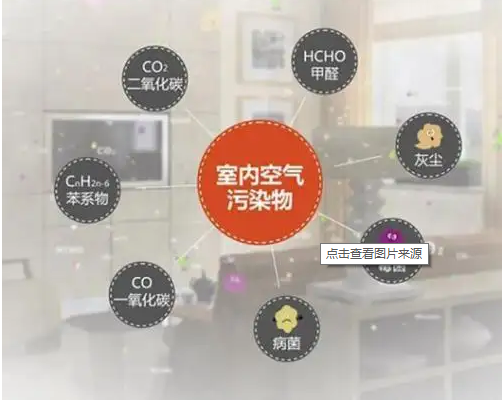 天津裝修室內污染源有哪些？天津裝修注意事項！