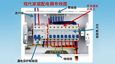 空氣開關(guān)和空氣有關(guān)系嗎？一文詳解空氣開關(guān)！