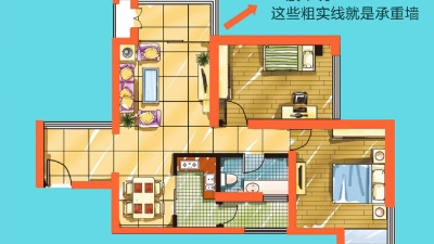 什么是承重墻？如何確定哪一面墻是承重墻呢？